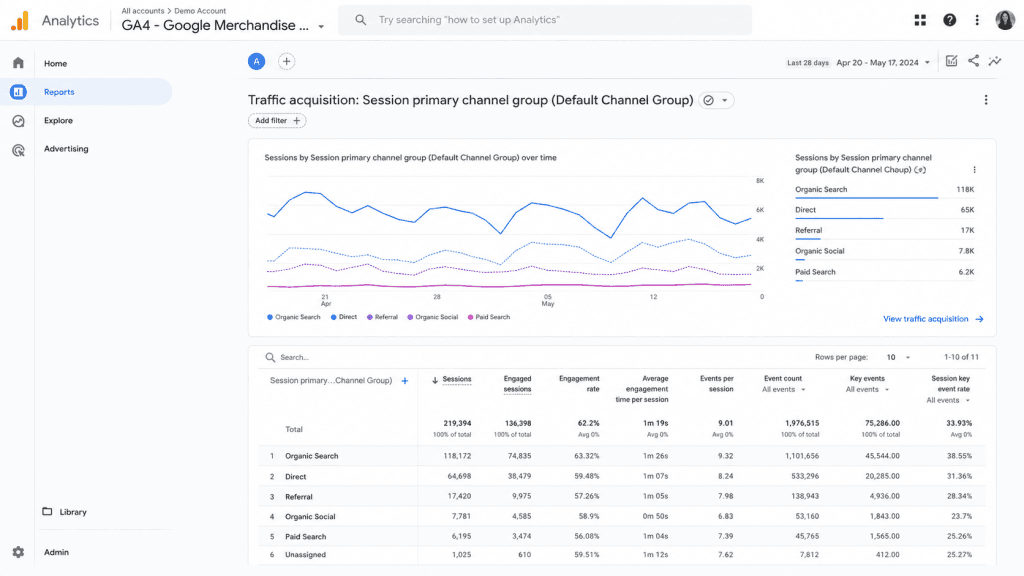 Kiểm tra traffic website qua báo cáo Thu nạp (Traffic acquisition) trên Google Analytics 4, phiên phân theo kênh Organic, Direct, Referral, Social