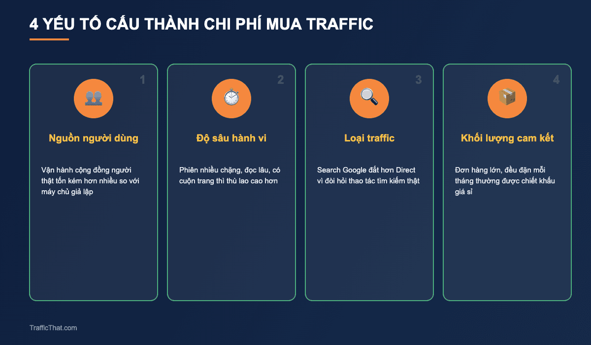 4 yếu tố cấu thành chi phí mua traffic: nguồn người dùng, độ sâu hành vi, loại traffic, khối lượng cam kết 4 yếu tố cấu thành chi phí mua traffic: nguồn người dùng, độ sâu hành vi, loại traffic, khối lượng cam kết