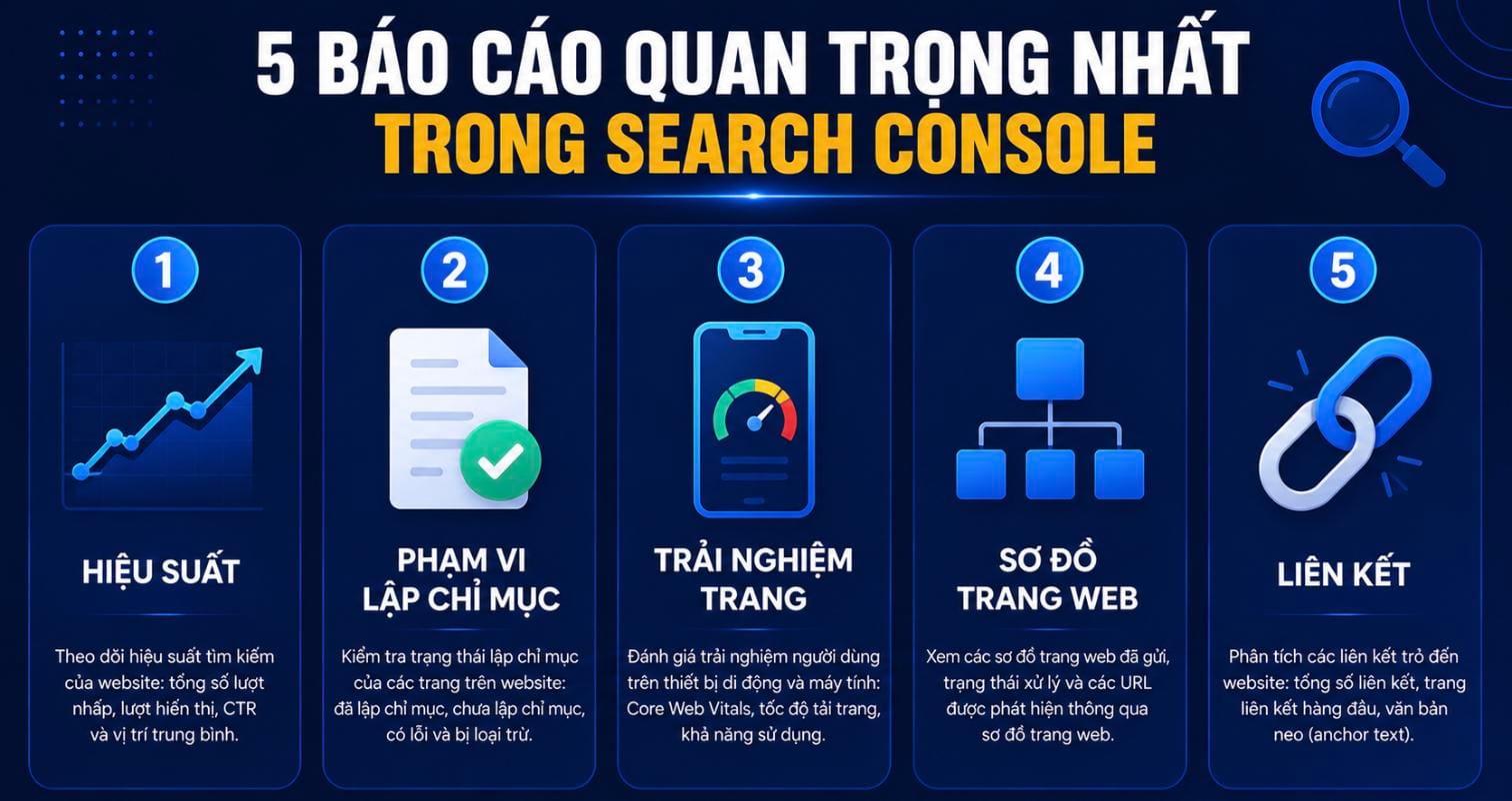 5 báo cáo quan trọng nhất trong Google Search Console: hiệu suất, phạm vi lập chỉ mục, trải nghiệm trang, sơ đồ trang web, liên kết 5 báo cáo quan trọng nhất trong Google Search Console: hiệu suất, phạm vi lập chỉ mục, trải nghiệm trang, sơ đồ trang web, liên kết