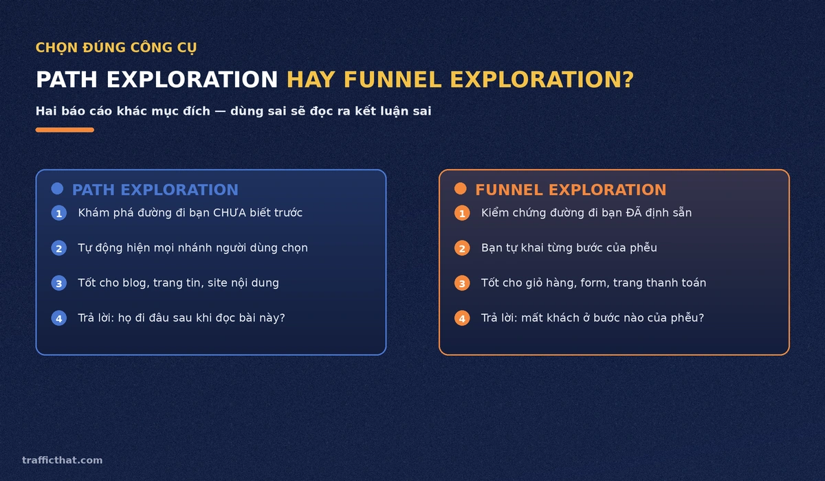 So sánh Path Exploration và Funnel Exploration trong GA4 về mục đích sử dụng
