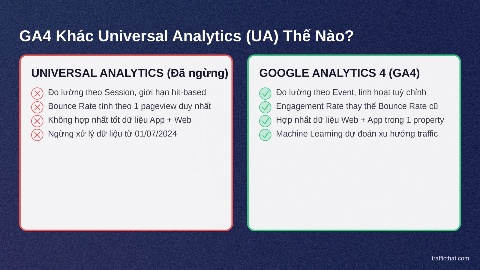 So sánh GA4 và Universal Analytics (UA) chi tiết So sánh Universal Analytics đã ngừng hoạt động với Google Analytics 4 đang được Google khuyến nghị sử dụng