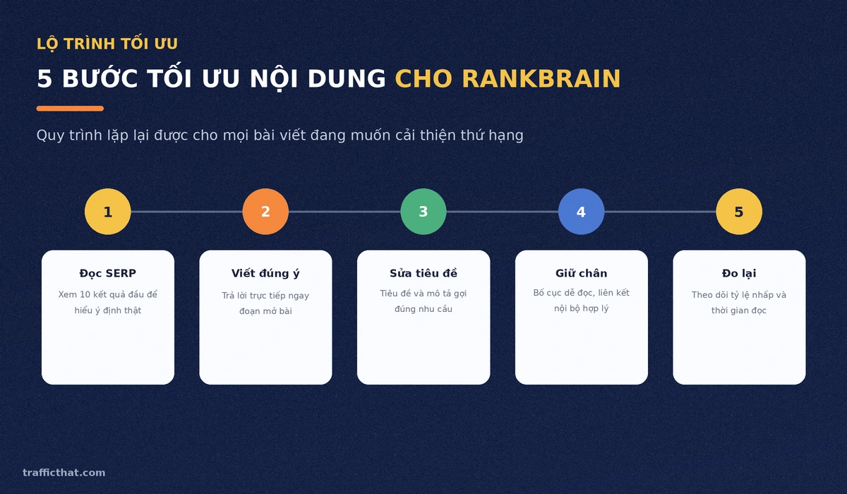 5 bước tối ưu nội dung cho RankBrain Quy trình 5 bước tối ưu nội dung cho RankBrain: đọc SERP, viết đúng ý, sửa tiêu đề, giữ chân và đo lại