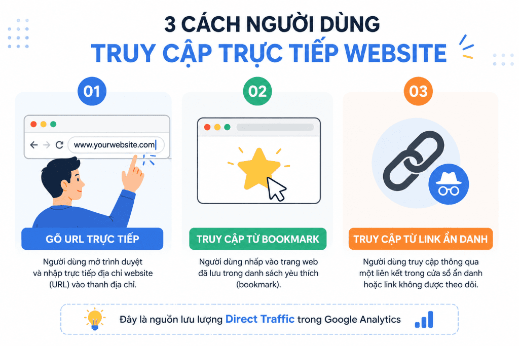 3 nguồn tạo ra traffic direct phổ biến nhất 3 nguồn tạo ra traffic direct phổ biến nhất