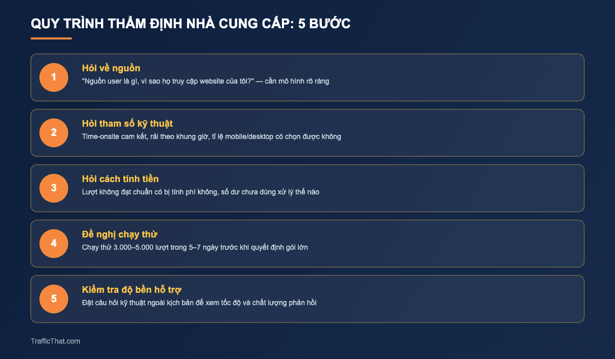 Quy trình thẩm định nhà cung cấp traffic user: 5 bước hỏi đáp về nguồn, tham số kỹ thuật