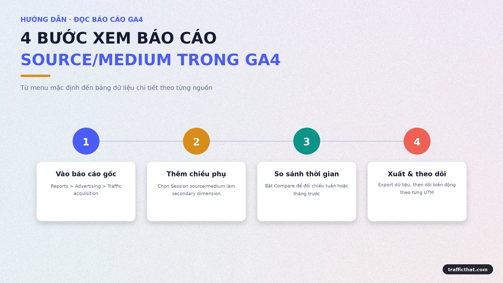 4 bước xem báo cáo Source/Medium trong GA4 4 bước xem báo cáo Session Source/Medium trong Google Analytics 4