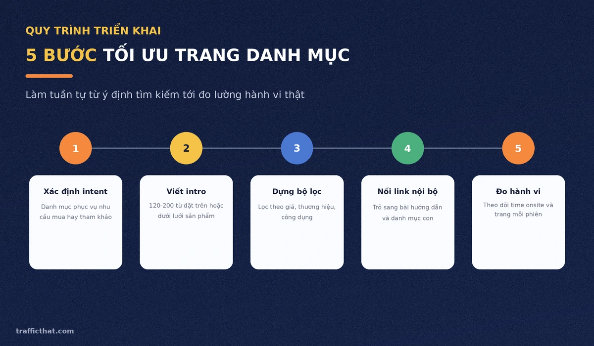 Quy trình 5 bước tối ưu trang danh mục sản phẩm chuẩn SEO