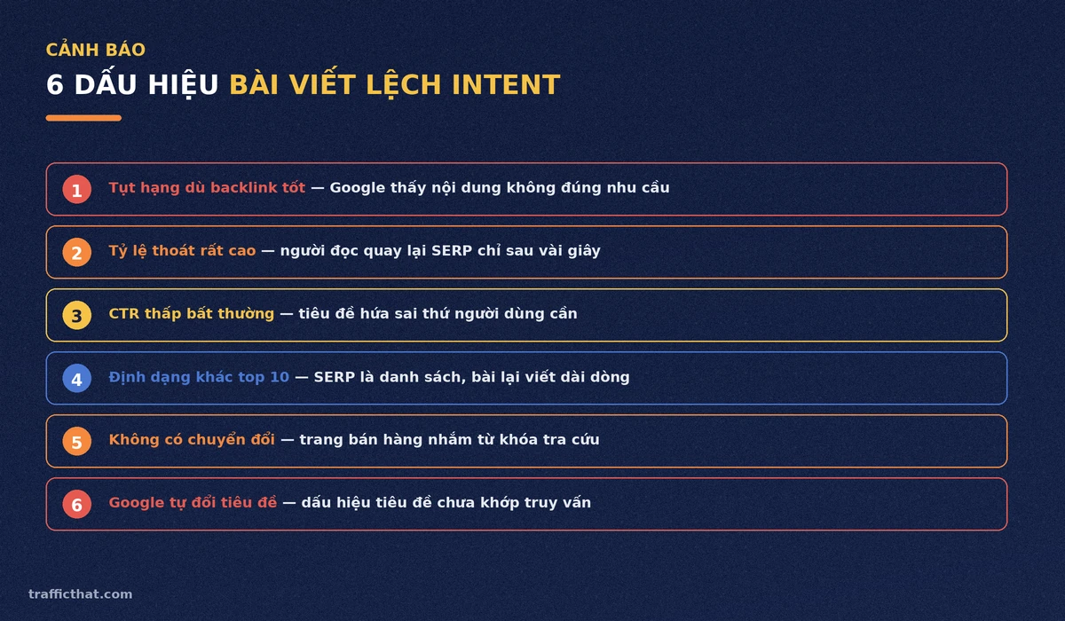 6 dấu hiệu bài viết lệch user intent 6 dấu hiệu bài viết lệch user intent