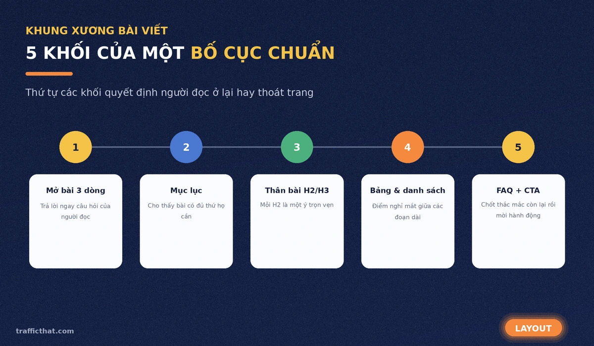 5 khối của một bố cục bài viết chuẩn