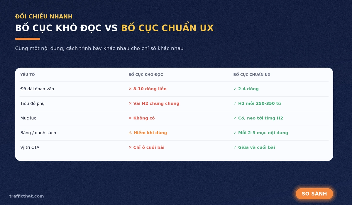 So sánh bố cục khó đọc và bố cục chuẩn UX