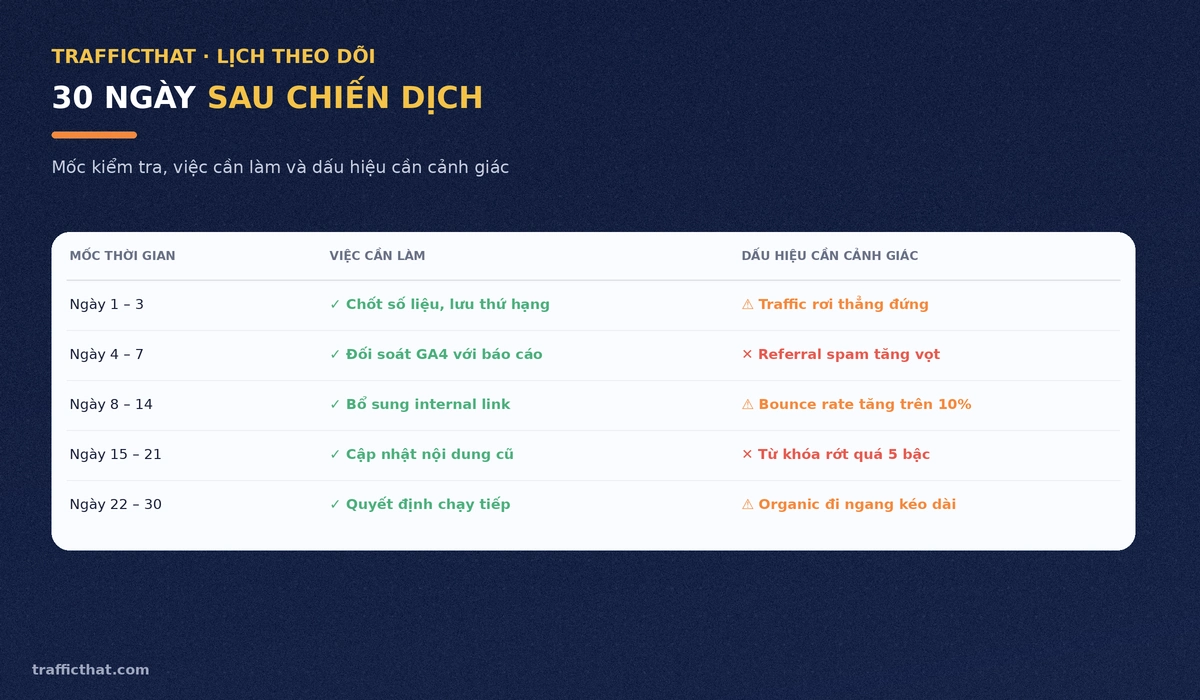 Lịch theo dõi 30 ngày sau chiến dịch mua traffic Bảng lịch theo dõi 30 ngày sau chiến dịch traffic kèm dấu hiệu cảnh giác