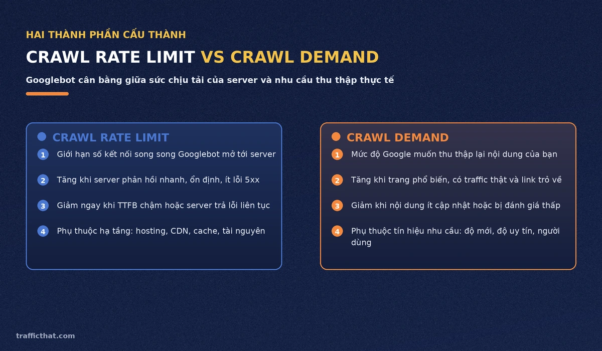 So Sánh Crawl Rate Limit Và Crawl Demand So sánh Crawl Rate Limit và Crawl Demand - hai thành phần cấu thành crawl budget