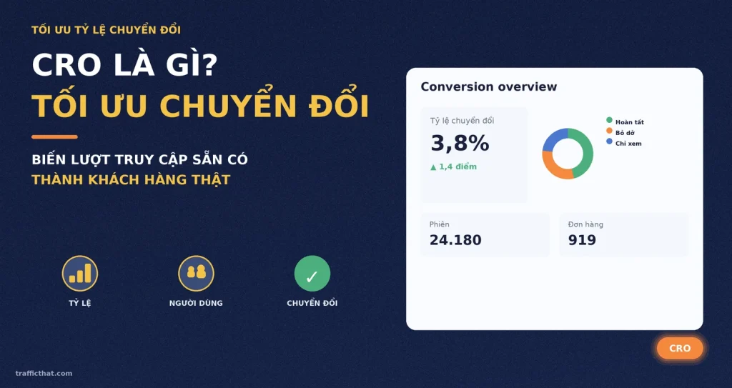 CRO Là Gì? Hướng Dẫn Tối Ưu Tỷ Lệ Chuyển Đổi Cho Website SEO 2026