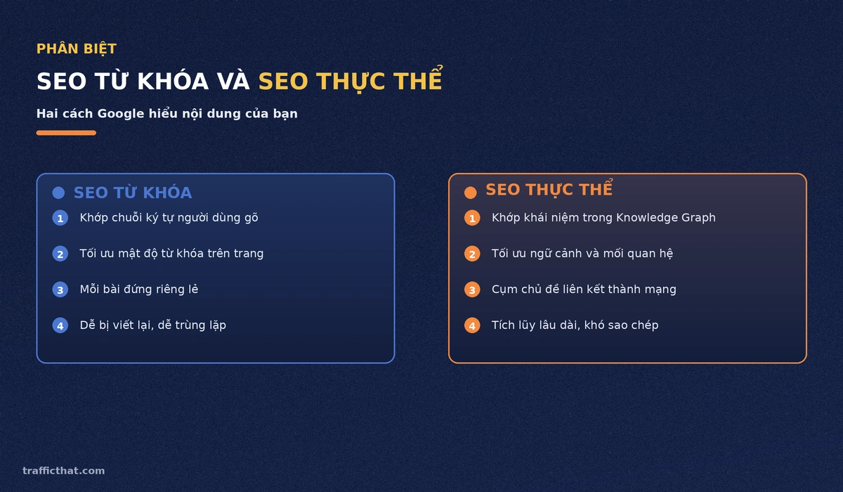 So sánh SEO từ khóa và SEO thực thể - hai cách Google hiểu nội dung