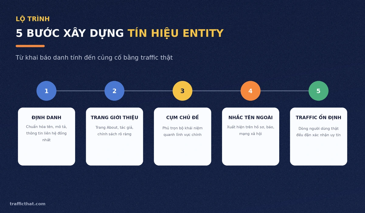 Lộ trình 5 bước xây dựng tín hiệu entity cho website