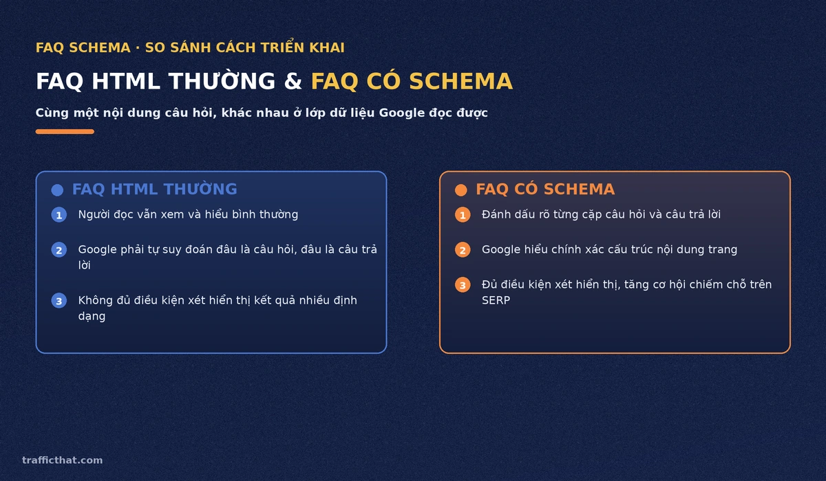 So sánh FAQ HTML thường và FAQ có schema So sánh FAQ HTML thường và FAQ có gắn schema đánh dấu dữ liệu có cấu trúc