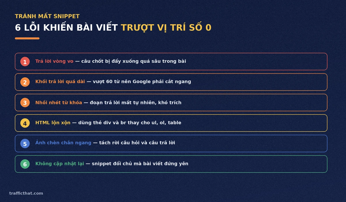 6 lỗi khiến bài viết trượt vị trí số 0 Sáu lỗi thường gặp khiến bài viết trượt vị trí số 0 trên trang kết quả tìm kiếm
