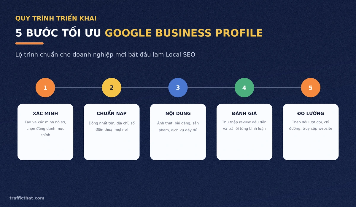 5 bước tối ưu Google Business Profile
