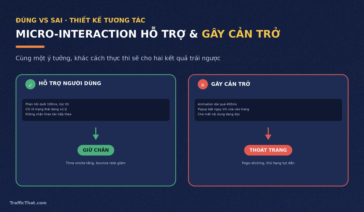 So sánh micro-interaction hỗ trợ người dùng và micro-interaction gây cản trở