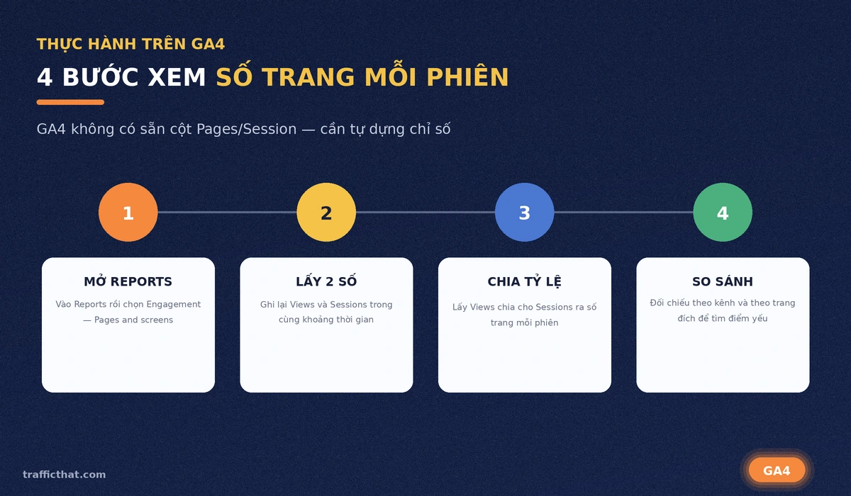 4 bước xem số trang mỗi phiên trong báo cáo GA4