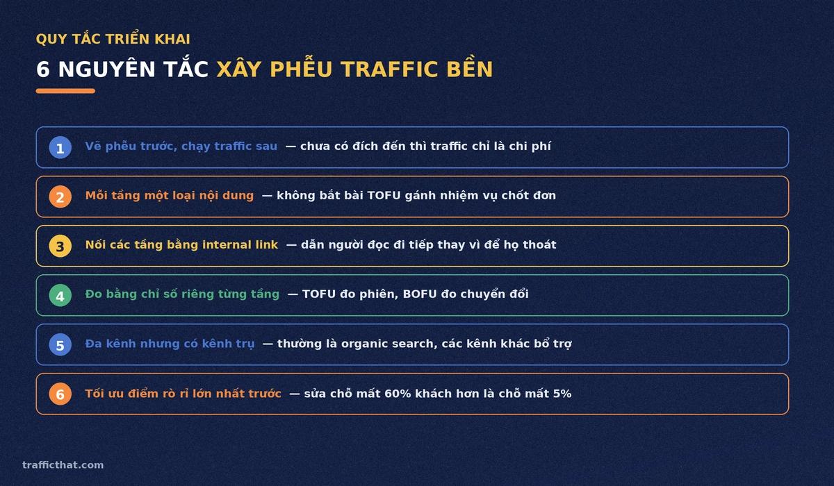6 nguyên tắc xây phễu traffic bền vững 6 nguyên tắc xây dựng phễu traffic đa kênh bền vững cho website