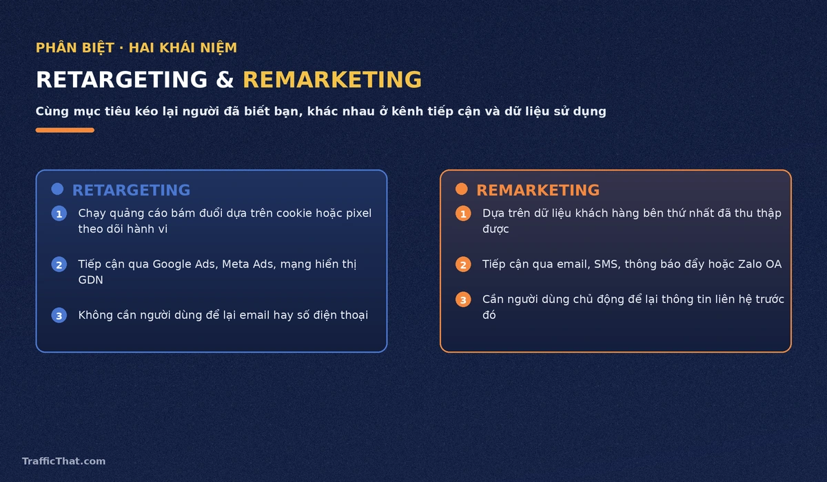 So sánh retargeting và remarketing: khác nhau về kênh tiếp cận và dữ liệu sử dụng So sánh retargeting và remarketing: khác nhau về kênh tiếp cận và dữ liệu sử dụng