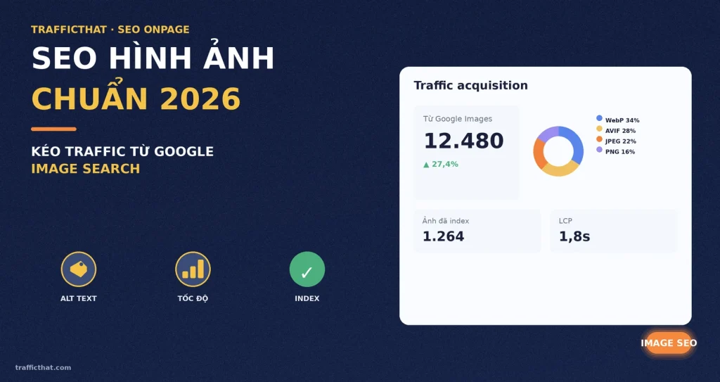 Tối Ưu Hình Ảnh Chuẩn SEO: Kéo Traffic Từ Google Image Search (2026)
