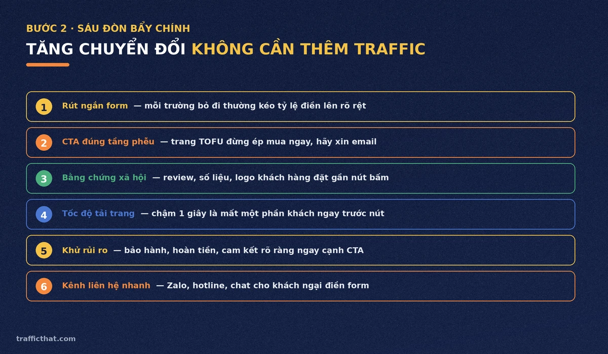 Sáu đòn bẩy tăng tỷ lệ chuyển đổi mà không cần thêm traffic