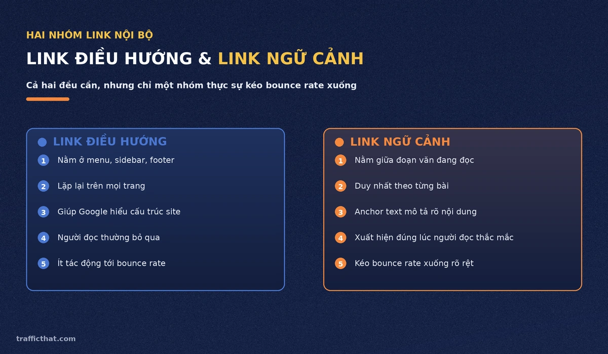 So sánh link điều hướng và link ngữ cảnh: vị trí đặt, tính lặp lại và mức tác động tới bounce rate
