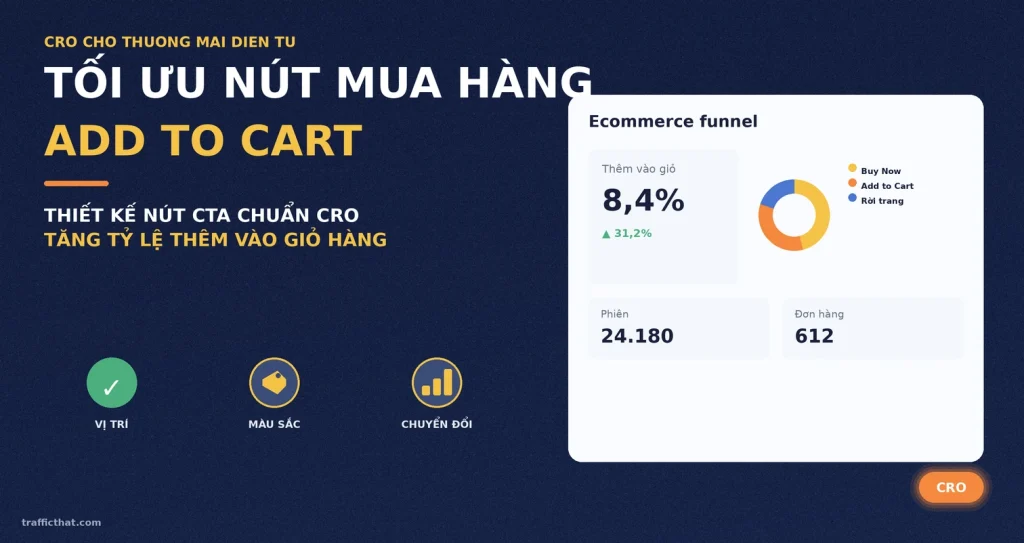 Tối Ưu Nút Mua Hàng (Add To Cart / Buy Now) Cho Website Thương Mại Điện Tử (2026)