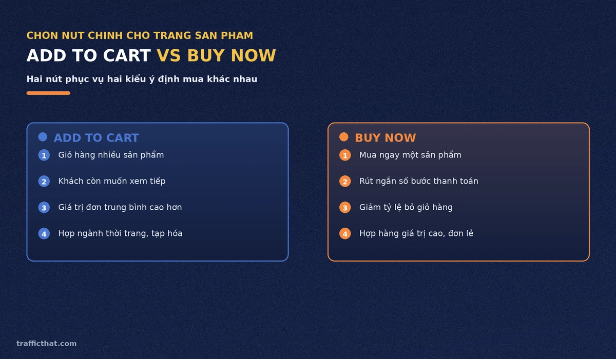 So sánh nút Add to Cart và Buy Now trên trang sản phẩm