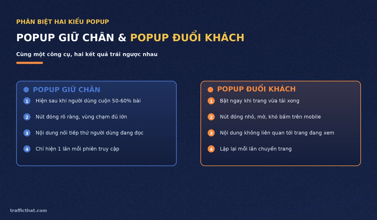 Popup giữ chân và popup đuổi khách So sánh popup giữ chân người dùng và popup đuổi khách trên website