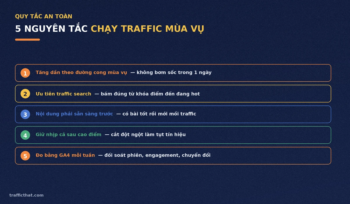 5 nguyên tắc chạy traffic mùa vụ an toàn cho website du lịch, khách sạn