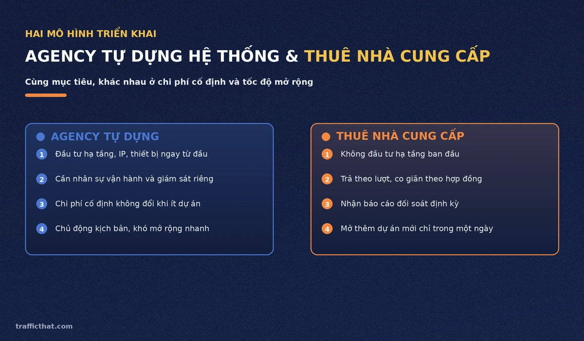 So sánh agency tự dựng hệ thống và thuê nhà cung cấp traffic user