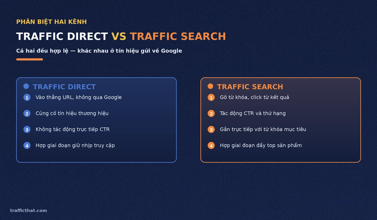 Bảng so sánh hai cột đặc điểm của traffic direct và traffic search