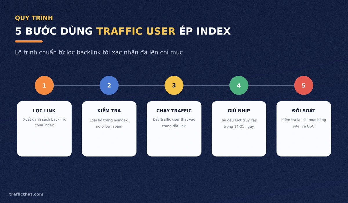 Quy trình 5 bước dùng traffic user ép index backlink Quy trình 5 bước dùng traffic user ép index backlink