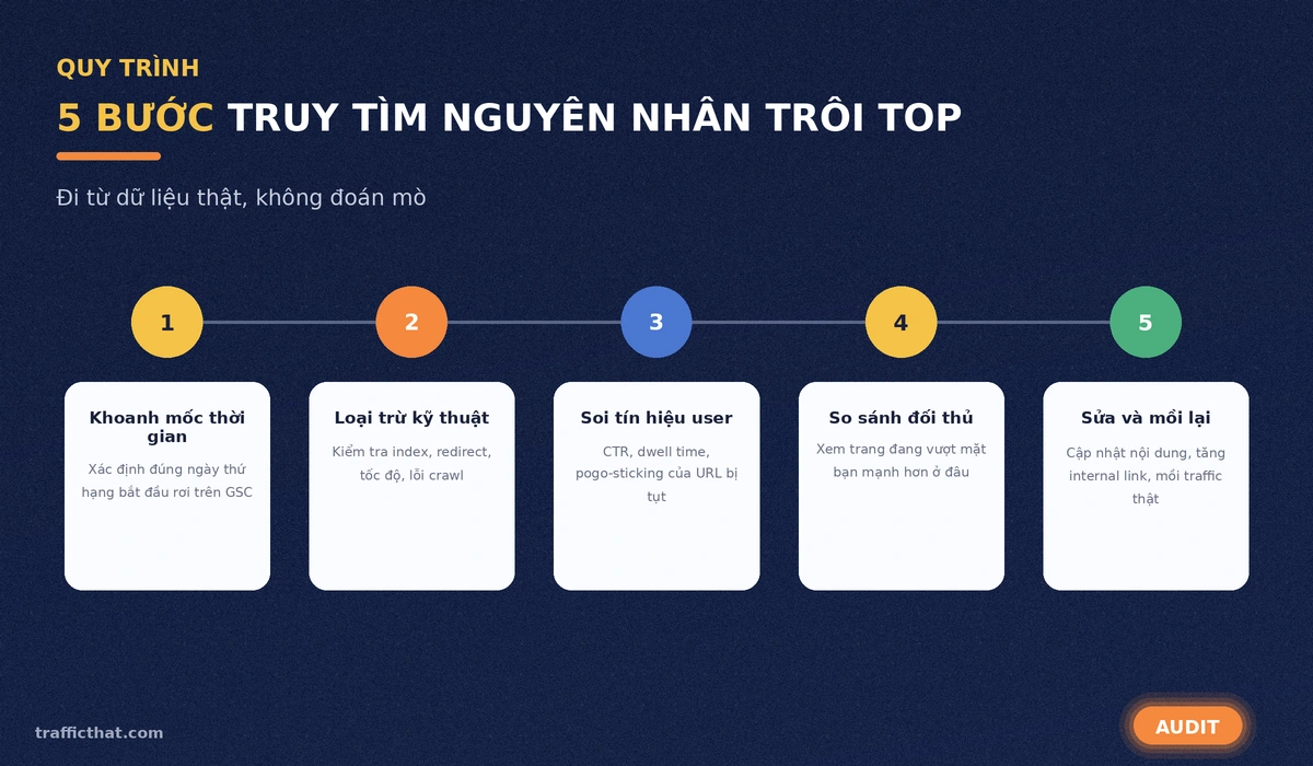 Quy trình 5 bước truy tìm nguyên nhân khiến từ khóa bị trôi top