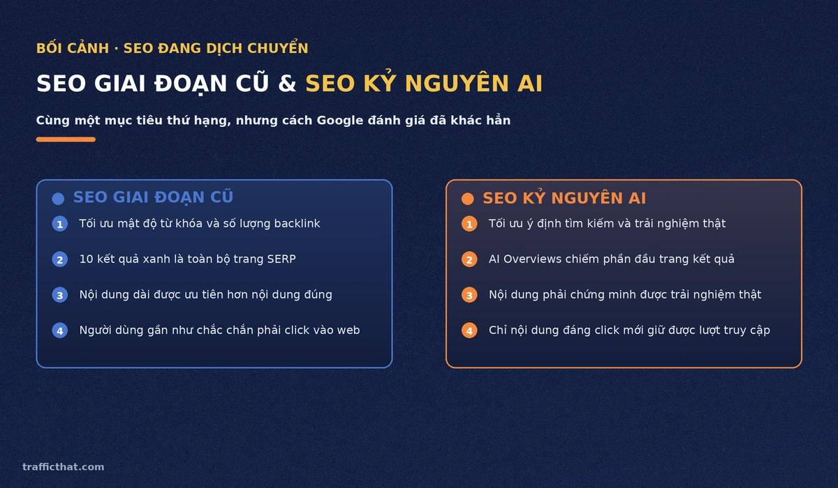 Bảng so sánh hai cột giữa SEO giai đoạn cũ tối ưu từ khóa, backlink và SEO kỷ nguyên AI tối ưu ý định tìm kiếm, trải nghiệm thật