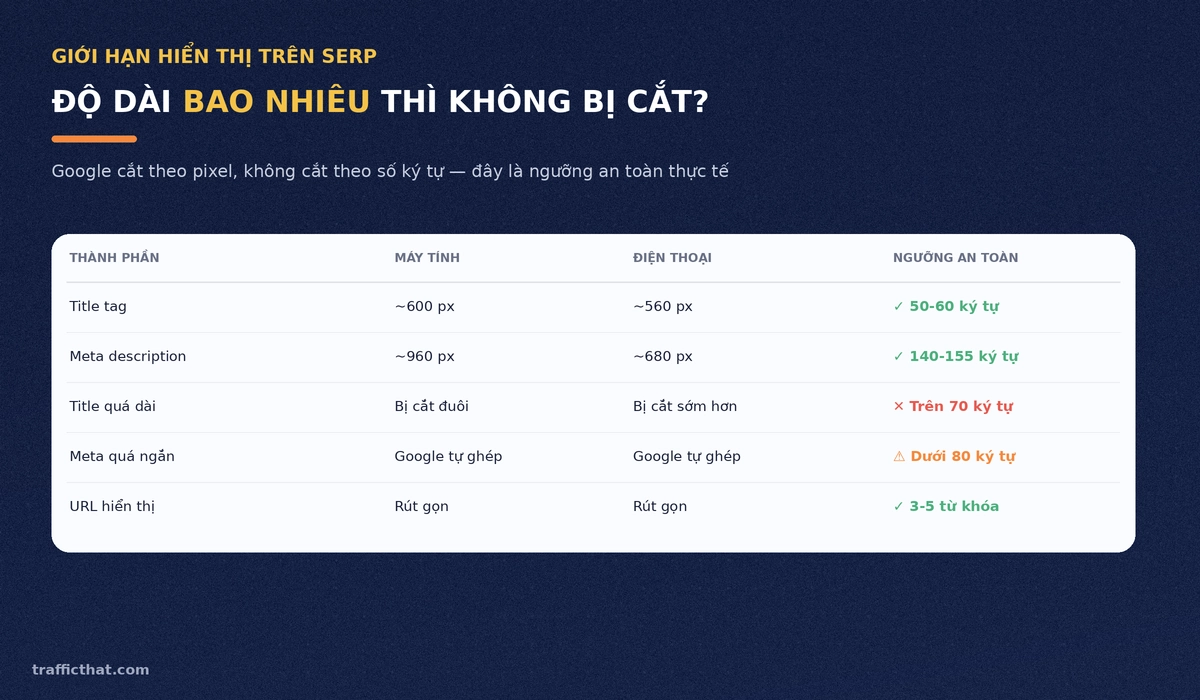 Bảng giới hạn độ dài title và meta description hiển thị trên SERP máy tính và điện thoại