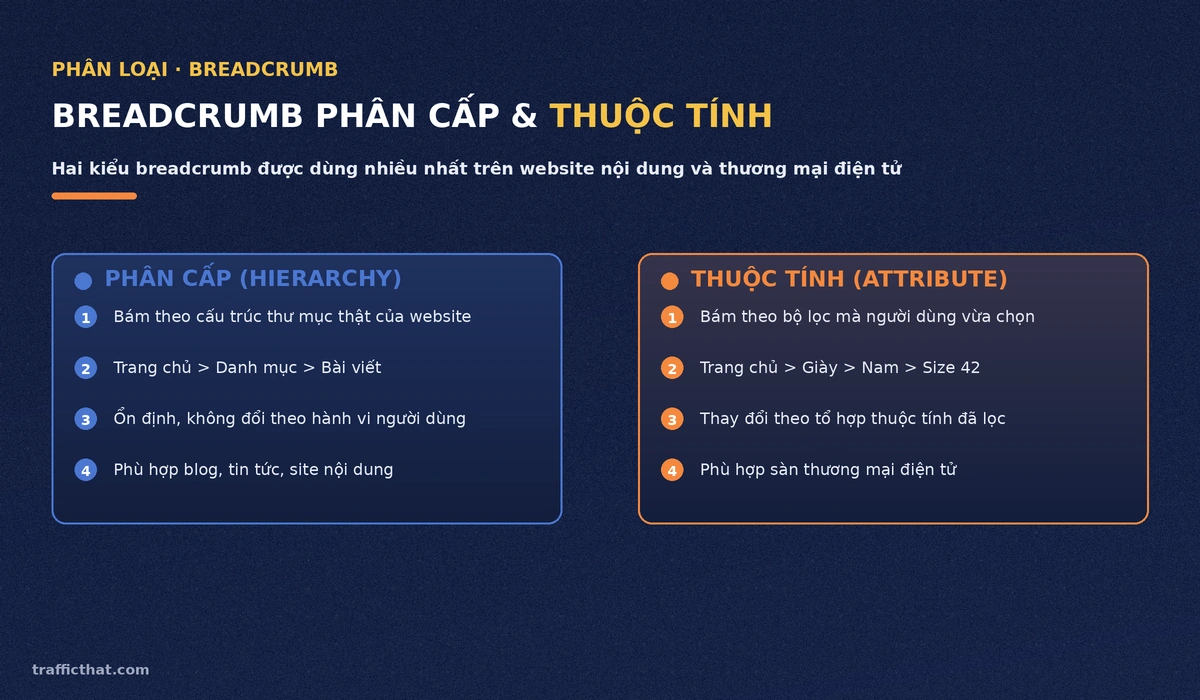 So sánh breadcrumb phân cấp và breadcrumb thuộc tính So sánh breadcrumb phân cấp và breadcrumb thuộc tính