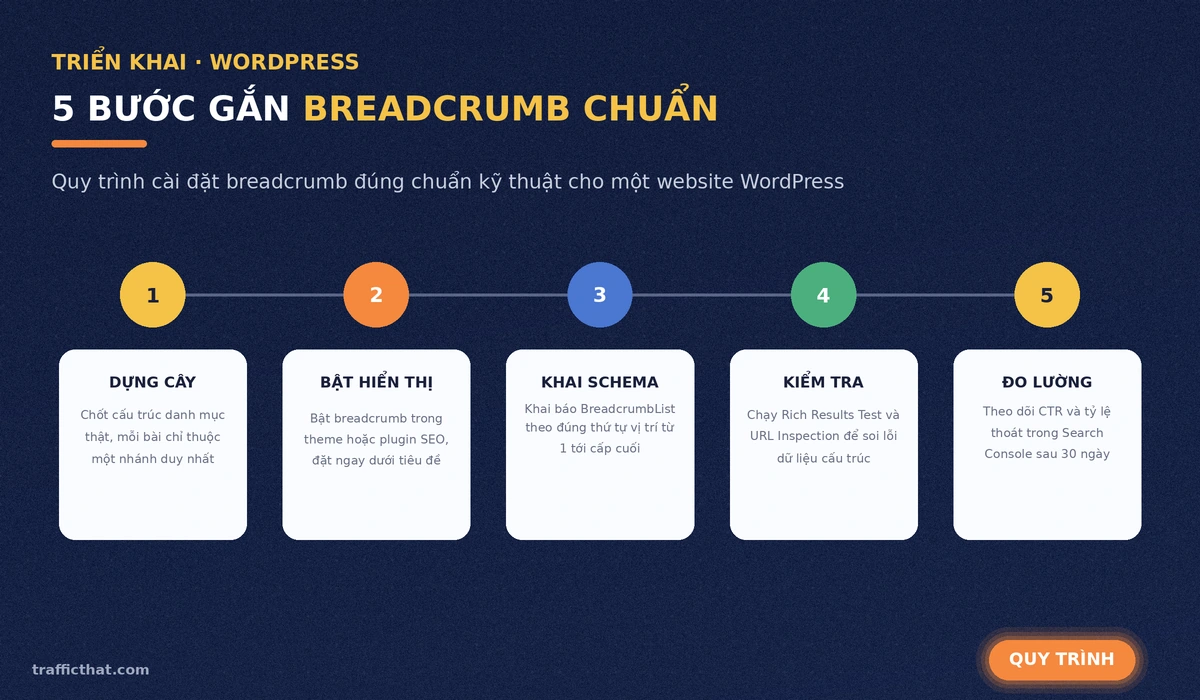 5 bước gắn breadcrumb chuẩn SEO trên WordPress 5 bước gắn breadcrumb chuẩn SEO trên WordPress