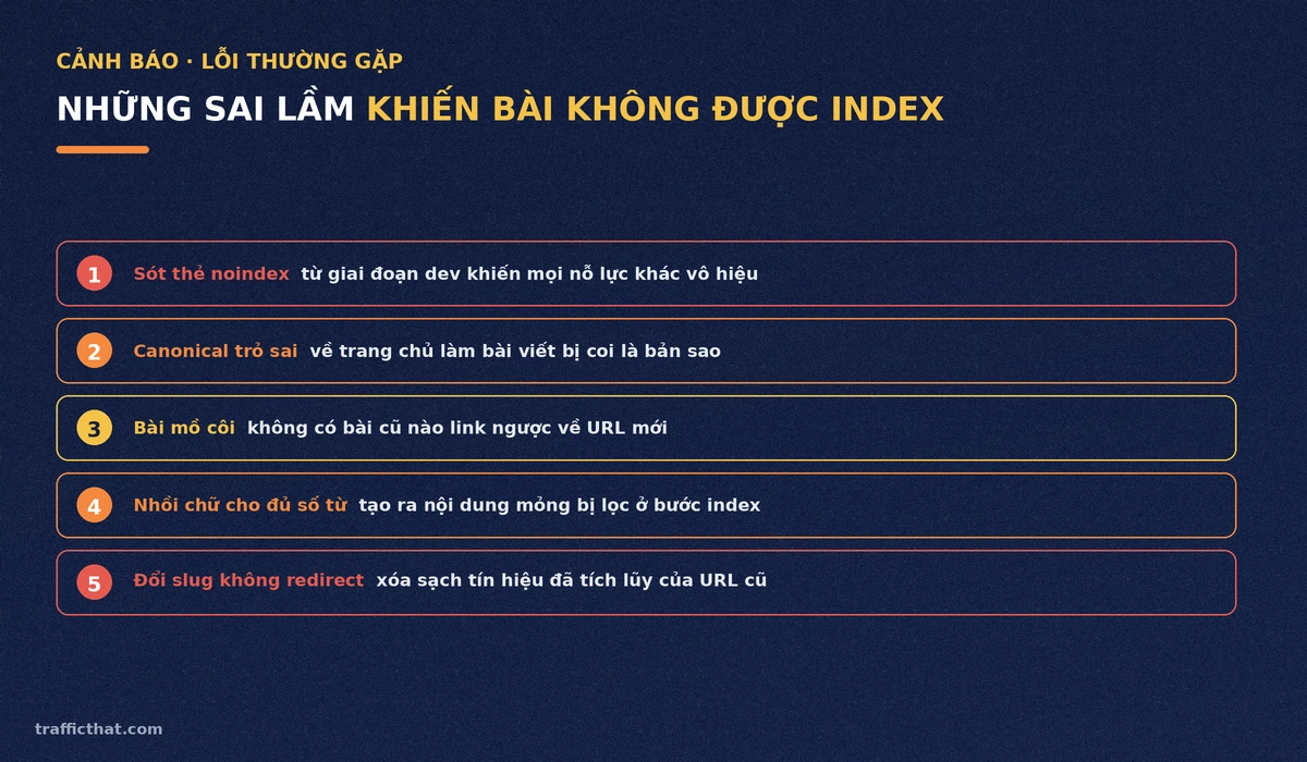 Những sai lầm khiến bài viết không được index Danh sách những sai lầm khiến bài viết không được Google index: sót thẻ noindex, canonical trỏ sai, bài mồ côi, nhồi chữ và đổi slug không redirect