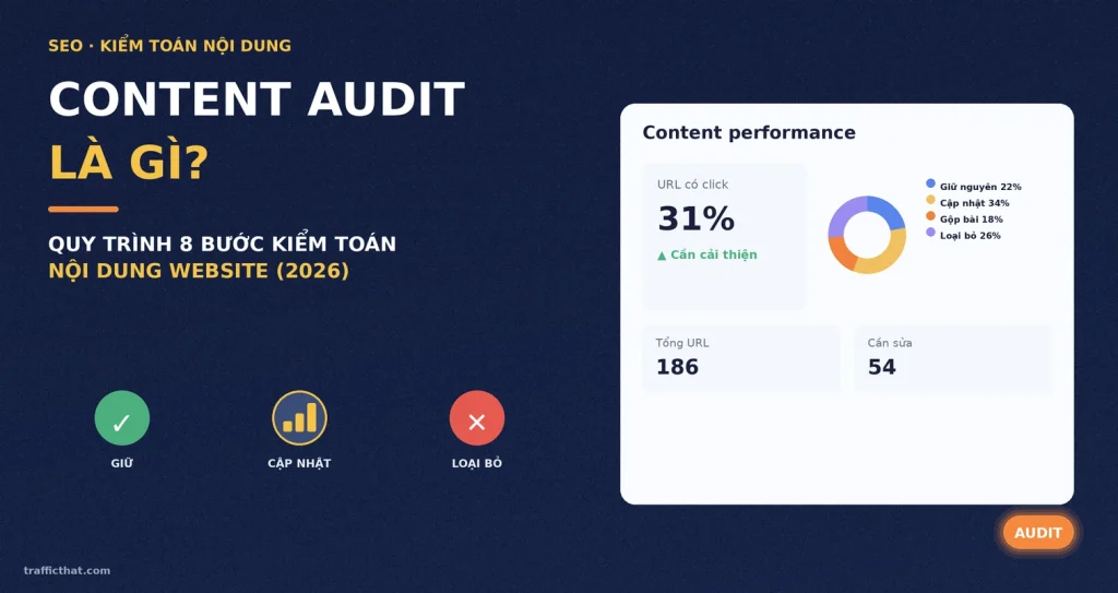 Content Audit Là Gì? Quy Trình 8 Bước Audit Nội Dung Website (2026)