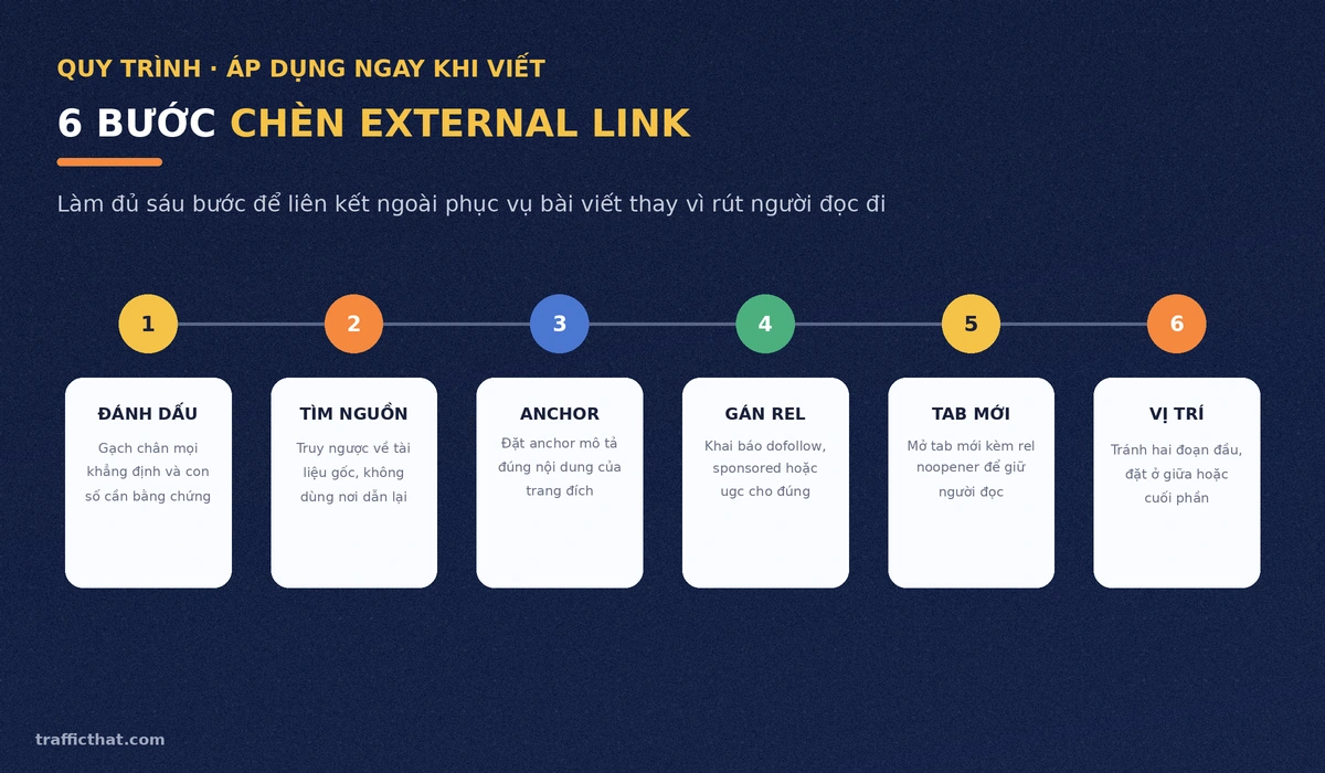 Quy trình 6 bước chèn external link chuẩn SEO Quy trình 6 bước chèn external link chuẩn SEO từ đánh dấu khẳng định tới chọn vị trí đặt link