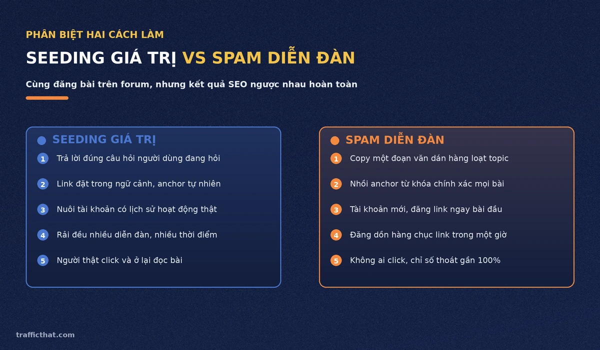 Seeding giá trị vs spam diễn đàn So sánh seeding giá trị và spam diễn đàn