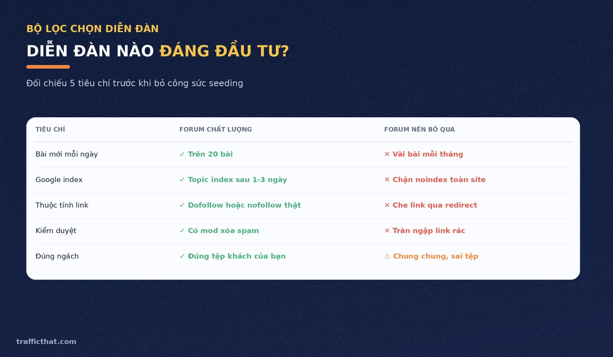Tiêu chí chọn diễn đàn seeding Tiêu chí chọn diễn đàn đáng đầu tư để seeding