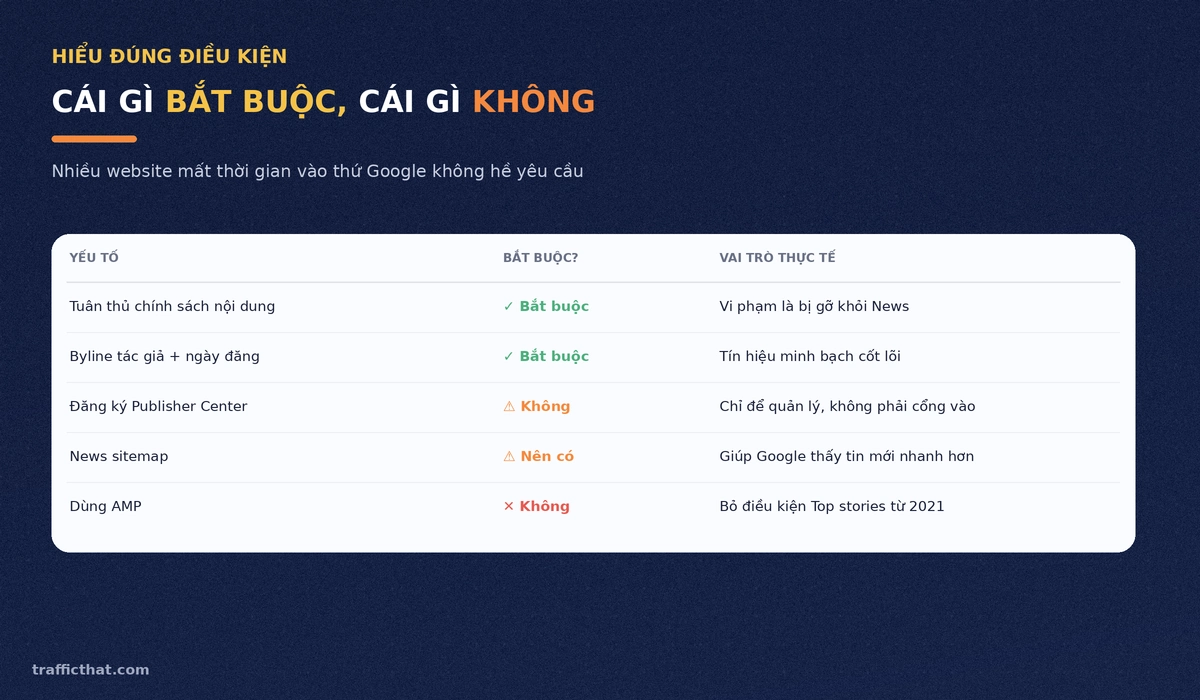 Yêu cầu bắt buộc và không bắt buộc của Google News Yêu cầu bắt buộc và không bắt buộc của Google News