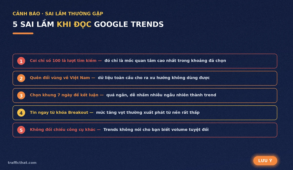 5 sai lầm thường gặp khi đọc dữ liệu Google Trends