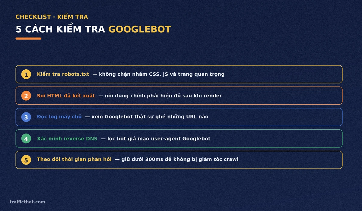 Checklist 5 cách kiểm tra Googlebot trên website Danh sách năm cách kiểm tra Googlebot: robots.txt, HTML đã kết xuất, log máy chủ, xác minh reverse DNS và thời gian phản hồi