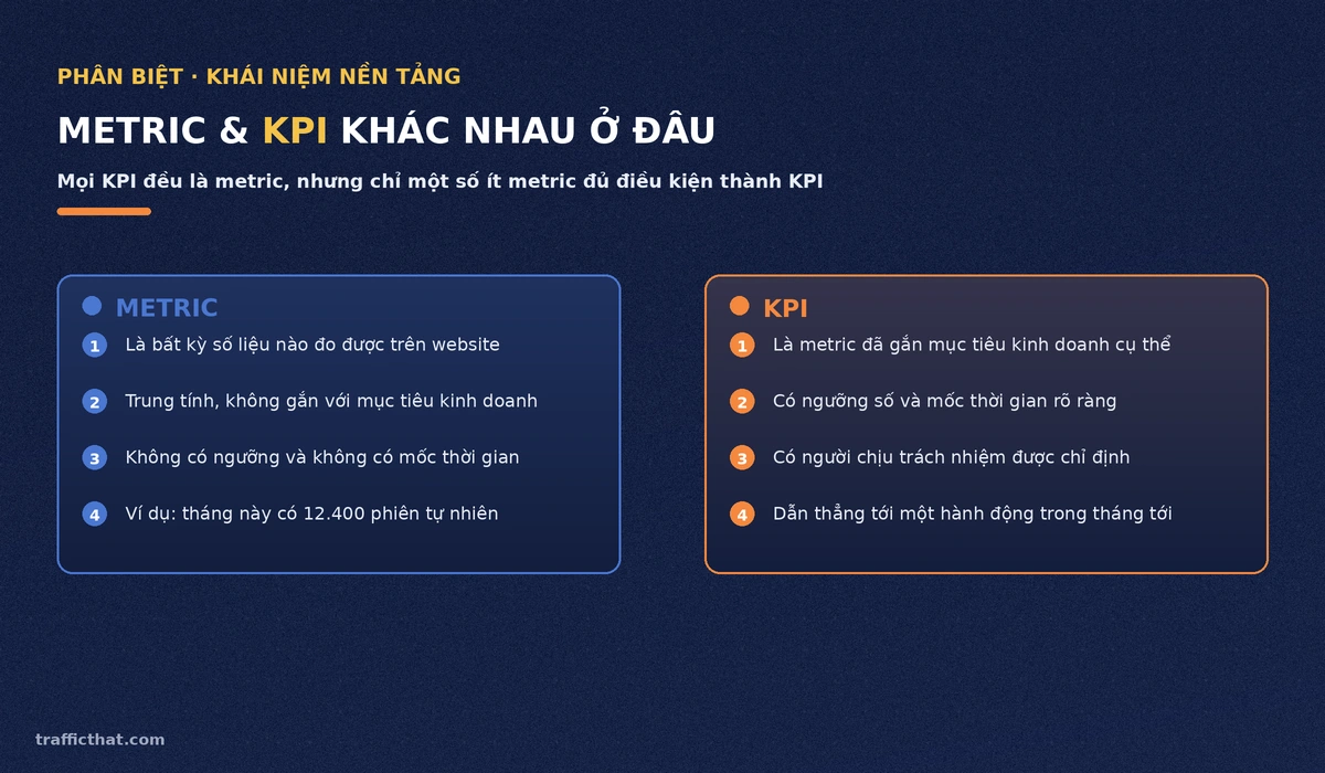 So sánh metric và KPI trong SEO - điểm khác biệt cốt lõi