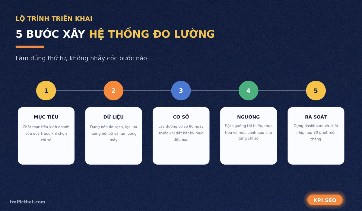 Lộ trình 5 bước xây dựng hệ thống đo lường KPI SEO